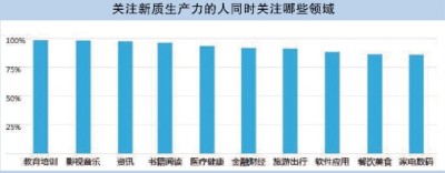 新质生产力如何影响普通人生产生活