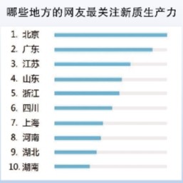 新质生产力如何影响普通人生产生活