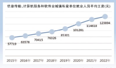 新质生产力如何影响普通人生产生活