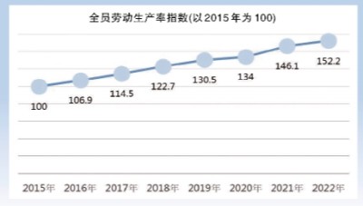 新质生产力如何影响普通人生产生活