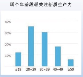 新质生产力如何影响普通人生产生活